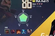 Yabo-包含TheShy巅峰对决，C罗与40激战湖人分钟，爆冷胜负难料！的词条