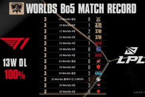 亚博体育-Faker赛事官方发布绝杀新规，IG争议不断！的简单介绍