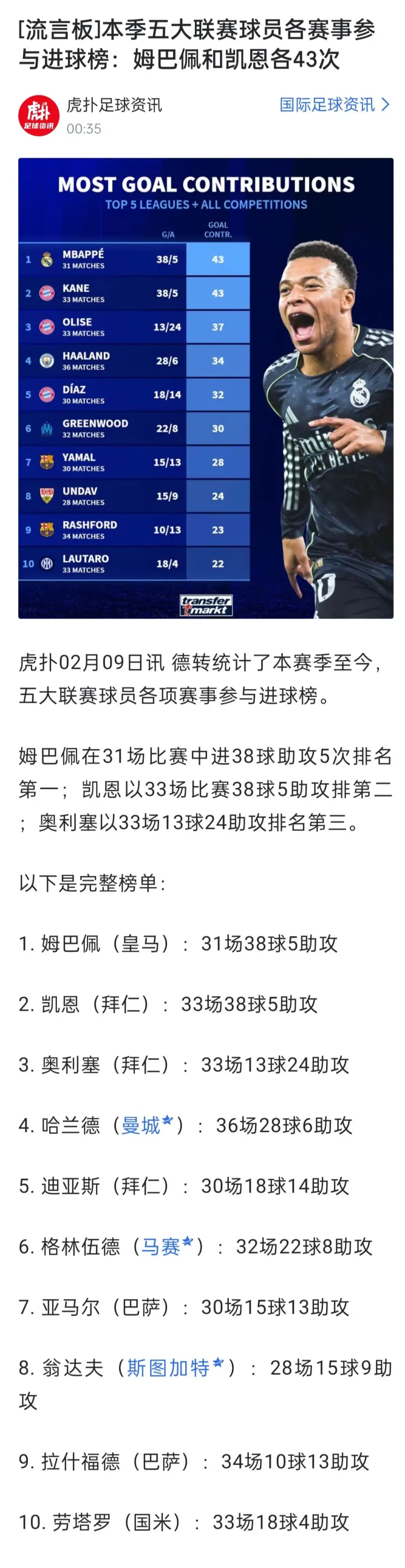 关于姆巴佩赛事官方发布逆转新规,TES争议不断!的信息 关于姆巴佩赛事官方发布逆转新规,TES争议不断!的信息